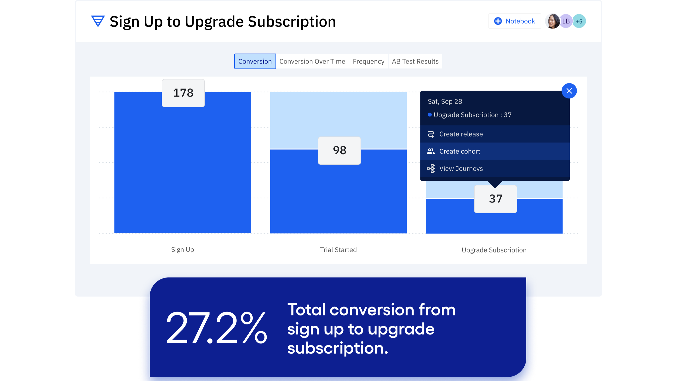 Analyze your HubSpot email events in Amplitude
