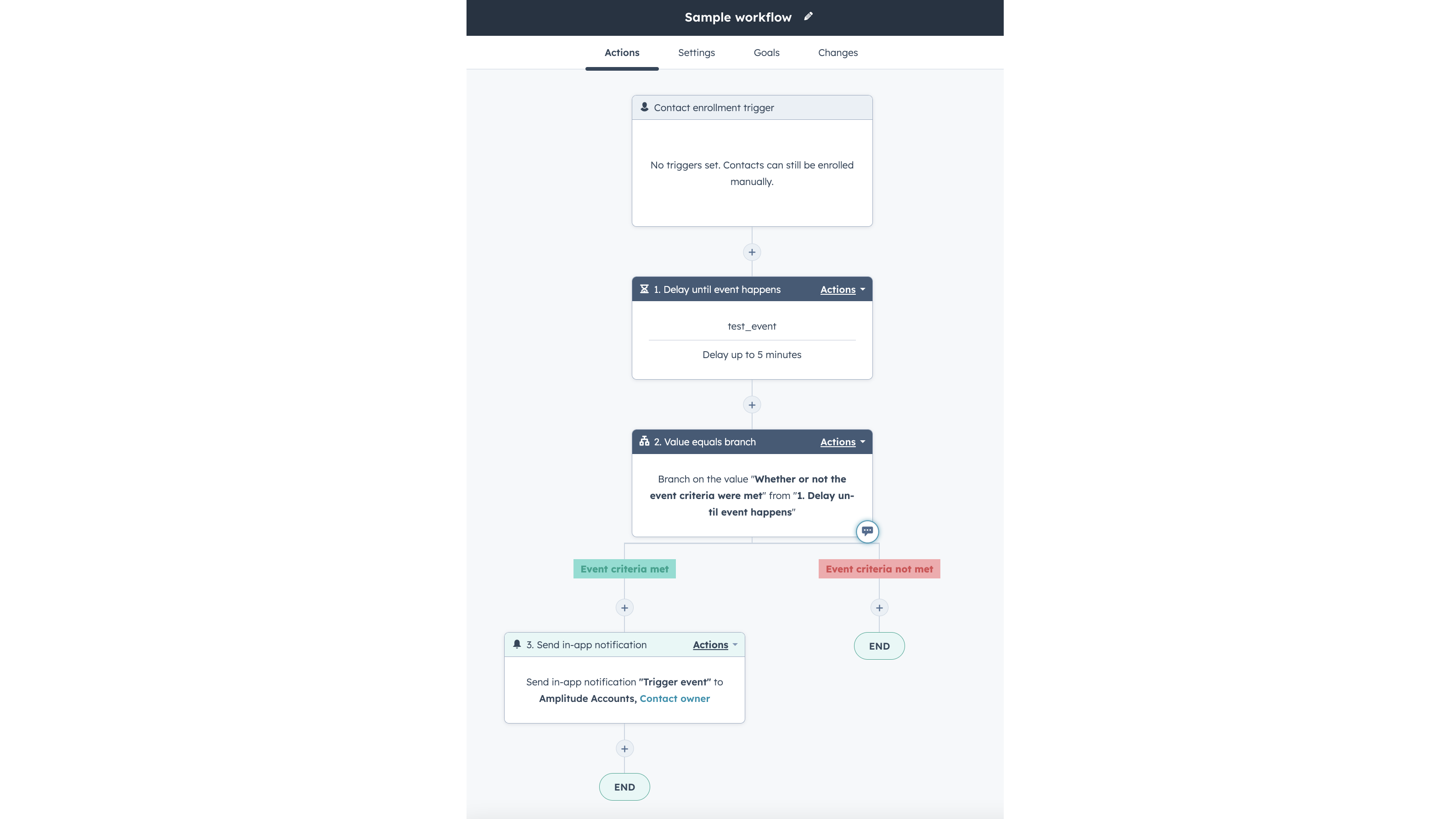 Amplitude HubSpot Integration Connect Them Today