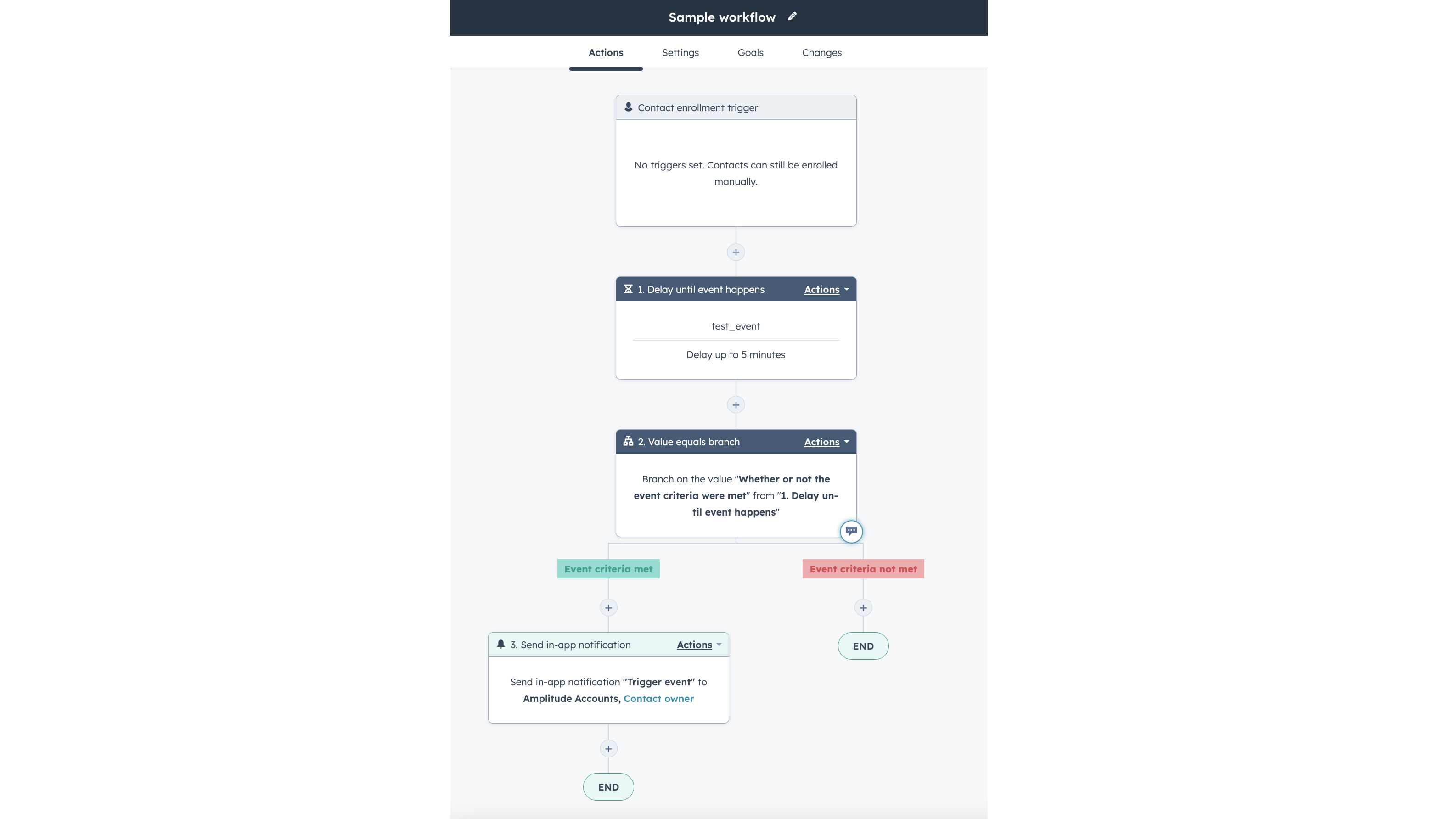 Amplitude HubSpot Integration Connect Them Today